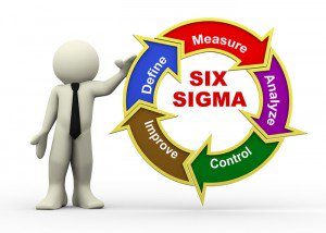 what-is-six-sigma